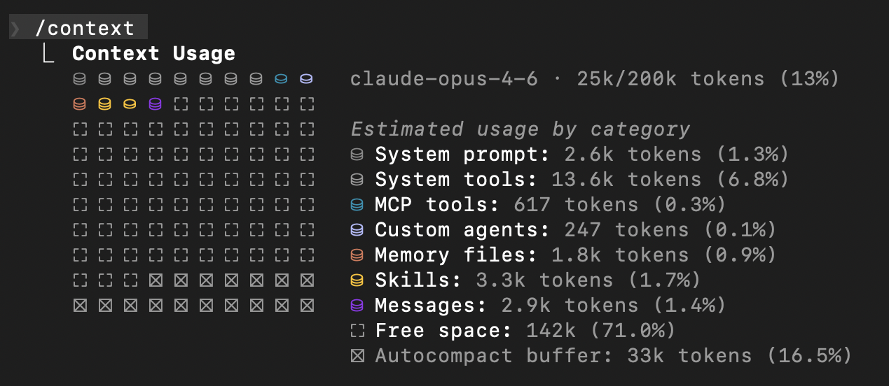Claude Code context usage breakdown showing 13% total usage